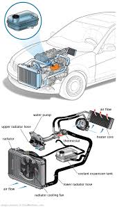 See P2155 repair manual